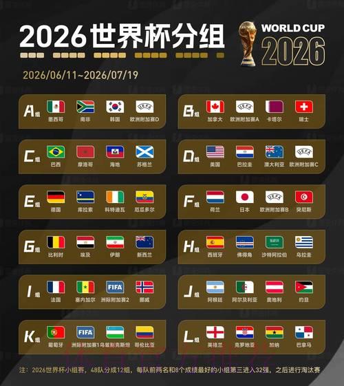 增加2026年世界杯投注获胜概率的实用策略 增加2026年世界杯投注获胜概率的实用策略