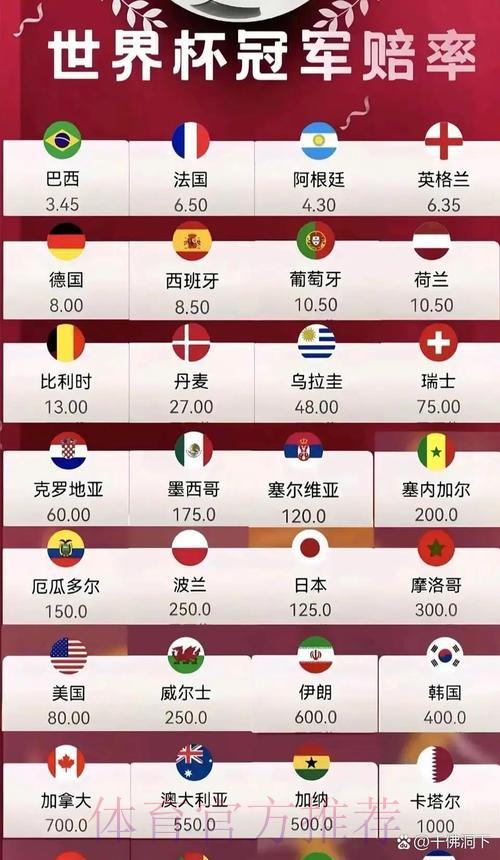 2026世界杯赔率解析与夺冠热门预测 2026世界杯赔率解析与夺冠热门预测