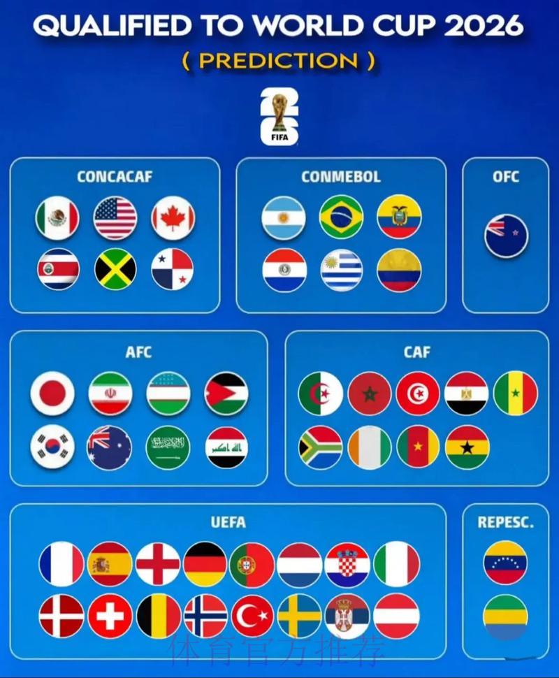 2026世界杯展望:哪些新兴强队将横空出世? 2026世界杯展望:哪些新兴强队将横空出世?