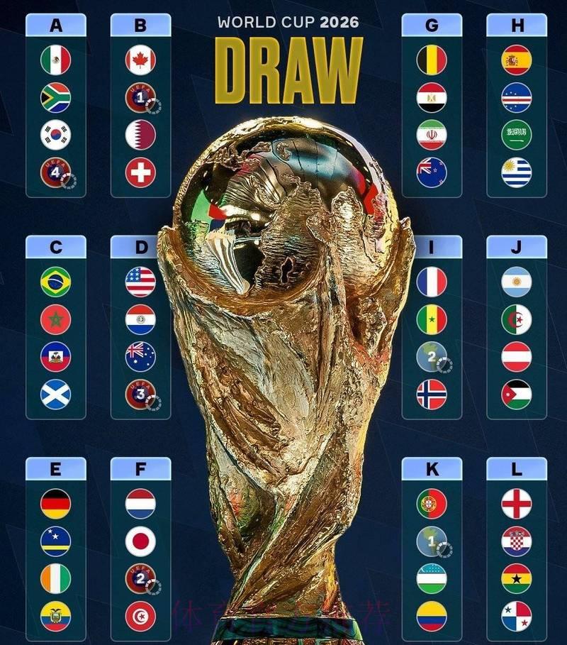 2026世界杯展望:哪些新兴强队将横空出世? 2026世界杯展望:哪些新兴强队将横空出世?