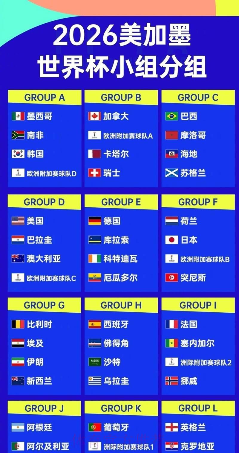 2026世界杯展望:哪些新兴强队将横空出世? 2026世界杯展望:哪些新兴强队将横空出世?