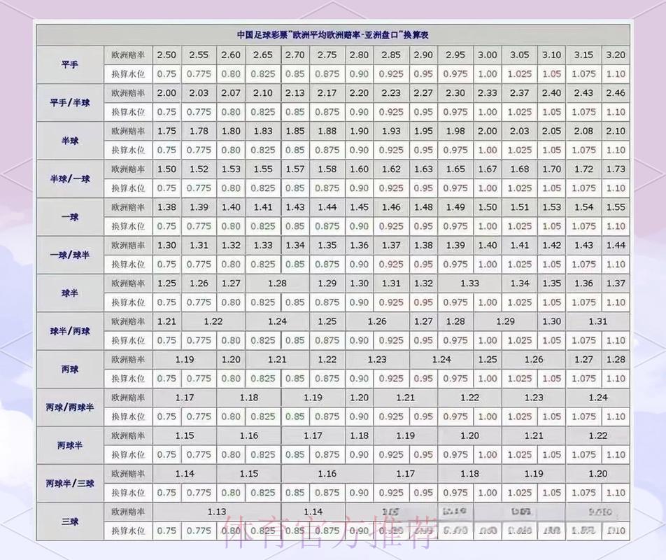 2026世界杯最强盘口深度解析 2026世界杯最强盘口深度解析