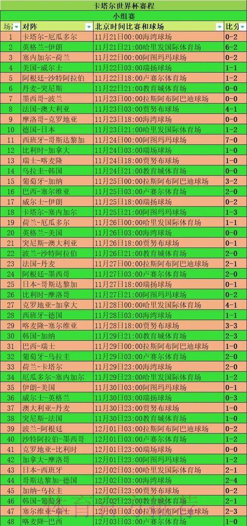 全面剖析世界杯赛事数据统计 全面剖析世界杯赛事数据统计