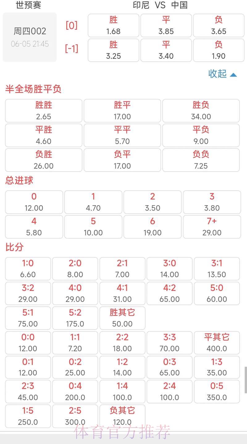 2026世界杯投注盘口深度解析及赔率变化趋势全面解读 2026世界杯投注盘口深度解析及赔率变化趋势全面解读