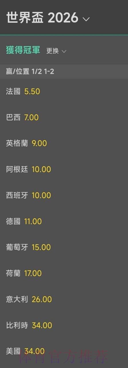 2026世界杯热门夺冠赔率深度解析与赛事前瞻 2026世界杯热门夺冠赔率深度解析与赛事前瞻