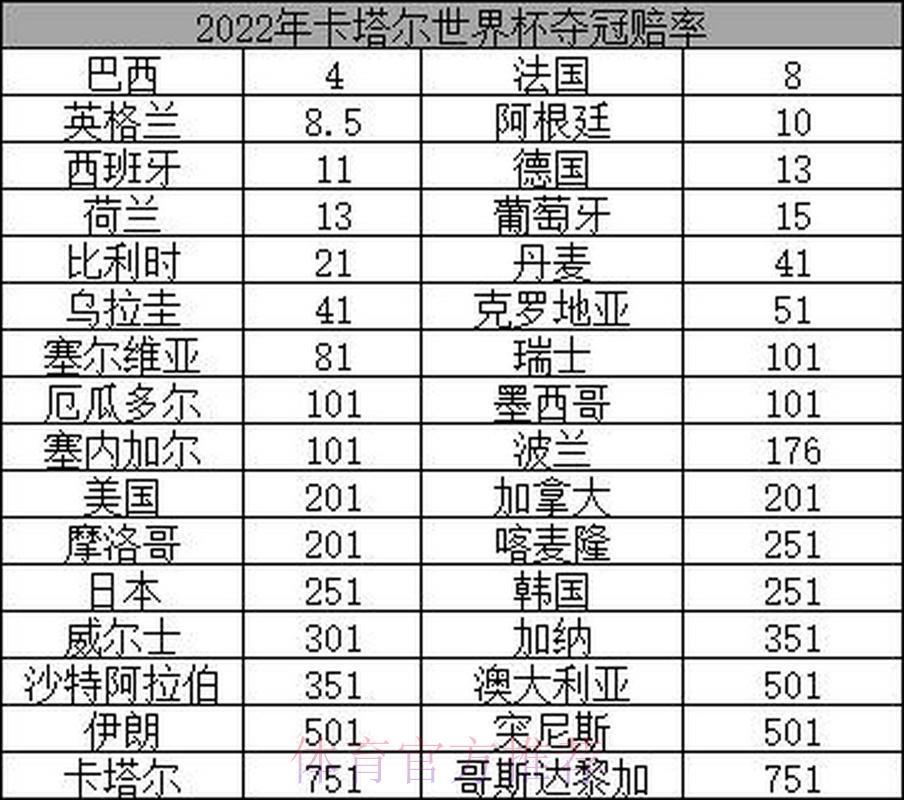 深度剖析世界杯赔率波动规律及其背后的关键影响因素 深度剖析世界杯赔率波动规律及其背后的关键影响因素
