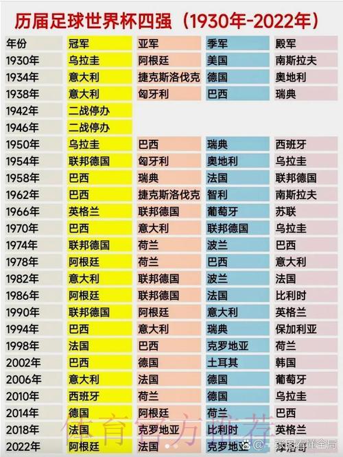 全球各队世界杯历届战绩全面解析