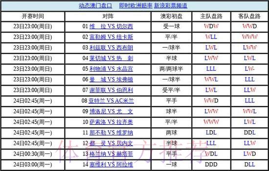 2026世界杯官方免费投注盘口 2026世界杯官方免费投注盘口