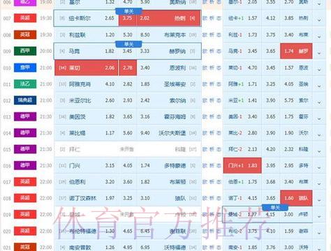 2026世界杯官方免费投注盘口 2026世界杯官方免费投注盘口