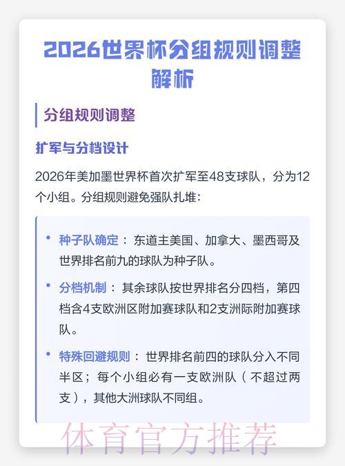 2026年世界杯竞猜规则全面更新与核心要点详解 2026年世界杯竞猜规则全面更新与核心要点详解